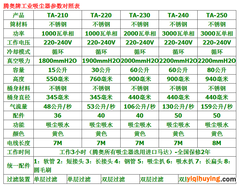 腾奥吸尘器参数表