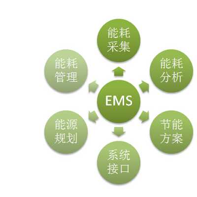EMS能源管理系统